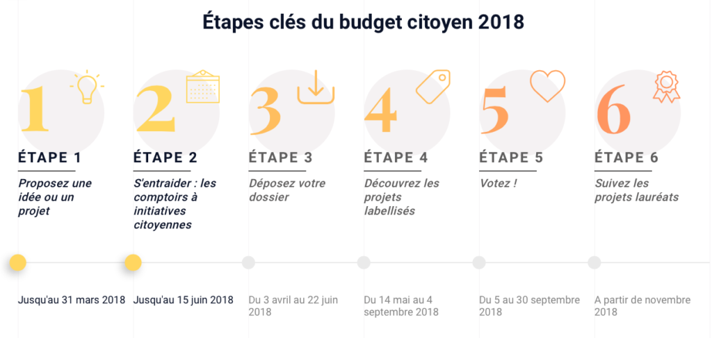 Budget citoyen Pas-de-Calais